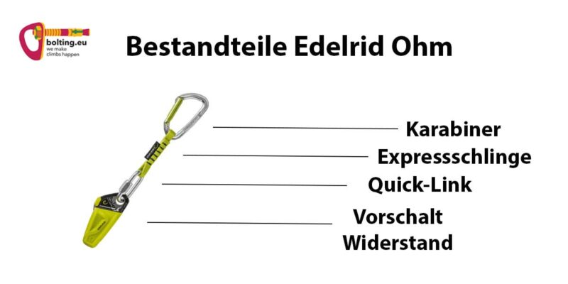 Grafik zur Erklärung der Bestandteile des Edelrid Ohm.