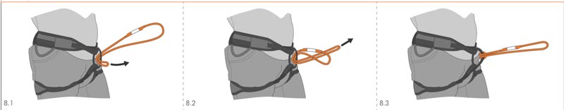 Das Bild zeigt drei Grafiken, welche die Benützung einer Seilschlinge als Selbstsicherungsschlinge erklären.