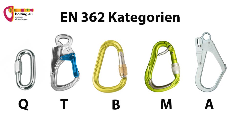 Das Bild zeigt die Klassen an Verbindungselementen zur EN 362 Norm. Zu sehen ist je ein Element pro Buchstabe.