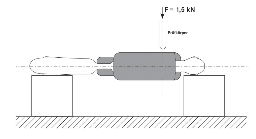 Das Bild zeigt die Skizze der Prüfanordnung für die EN 362 Norm und EN 12275 Norm eines Karabinerverschlusses von der Seite.