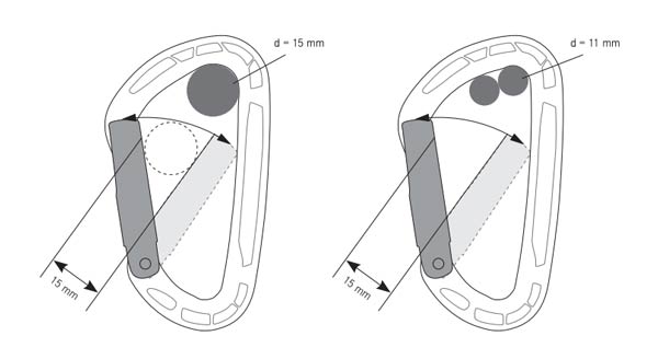 Das Bild zeigt eine Skizze von zwei Tests im RAhmen der Normprüfung von Kletterkarabinern. Zu sehen sind zwei Skizzen in schwarz-weiss mit Karabinern und deren Schnappern.