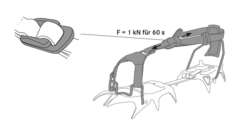 Das Bild zeigt eine Grafik für das Prüfverfahren der EN 893 Steigeisen Norm. Einen Belastungstest für Bindungsverschlüsse in Längsrichtung.