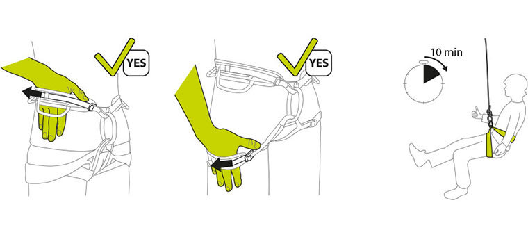 Grafik zur Überprüfung des Sitzes eines Klettergurts mit drei Zeichnungen.