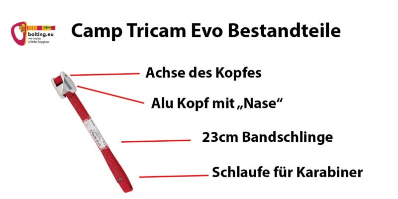 Grafik mit Bestandteilen des Camp Tricam Evo Klemmkeils mit Beschriftung der Komponenten.